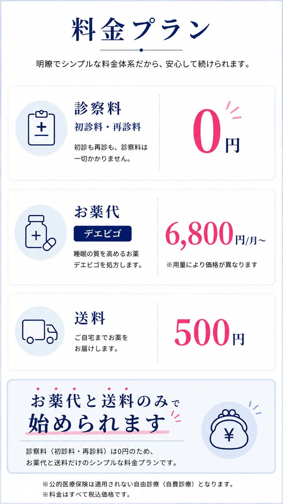 料金プラン：診察料（初診料・再診料）0円、お薬代デエビゴ6,800円/月〜、送料500円。お薬代と送料のみで始められます